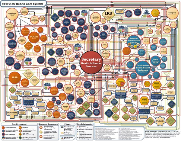 Obamacare Chart